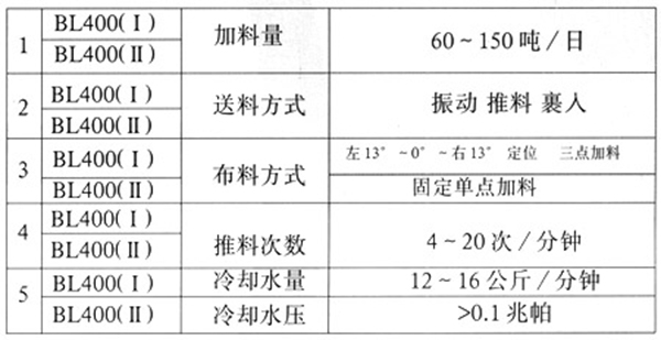 bl400(i)、bl400(ⅱ)型加料機(jī)